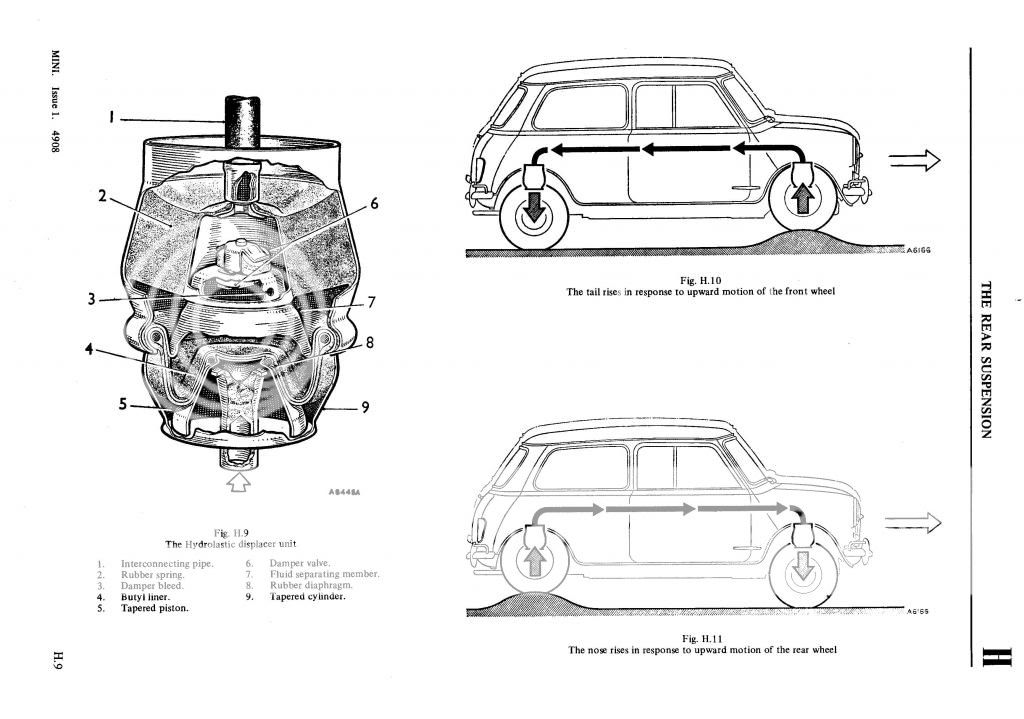 Hydrolastic Suspension Problems, Questions and Technical The Mini Forum